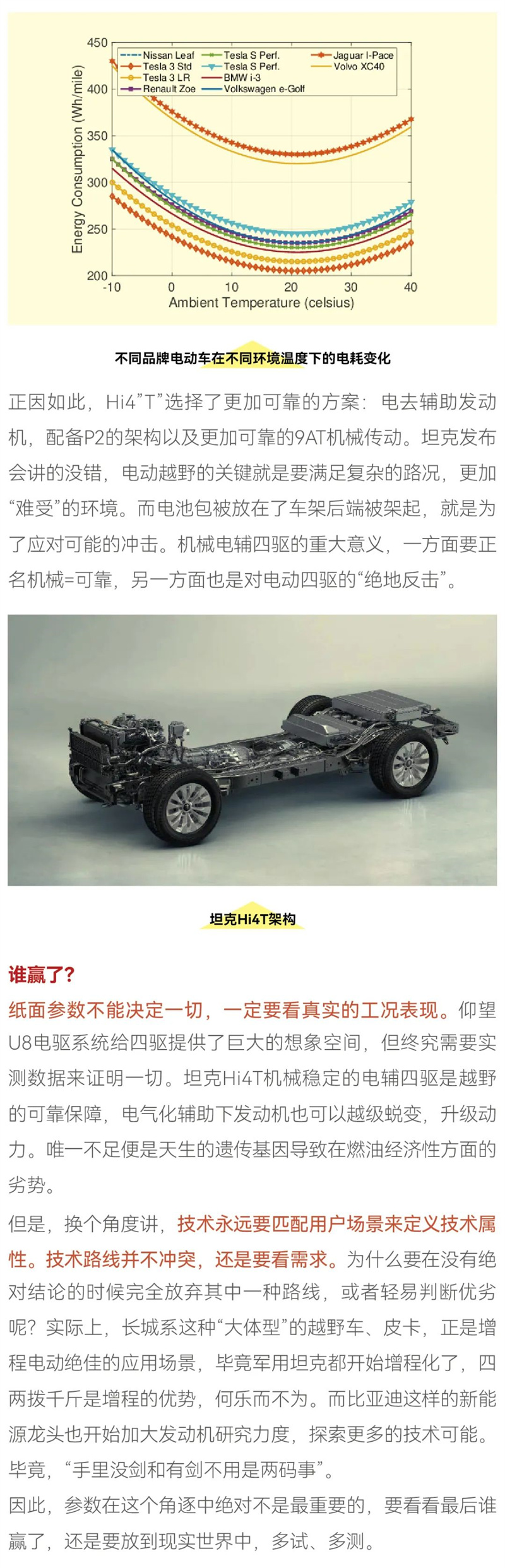 增程也好，油电也好，硬派越野的骨头真的很难啃5.jpg