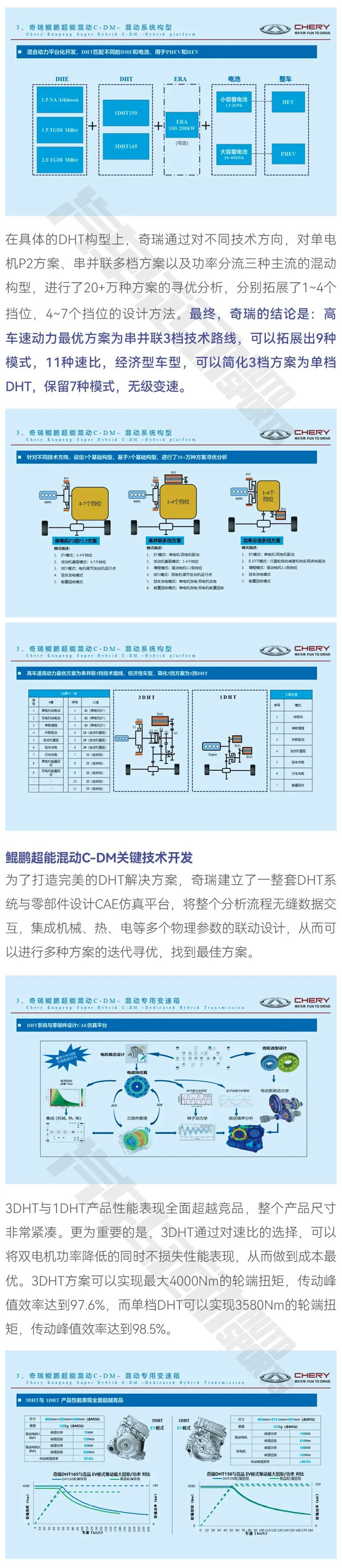 奇瑞鲲鹏，技术反向输出指日可待3.jpg