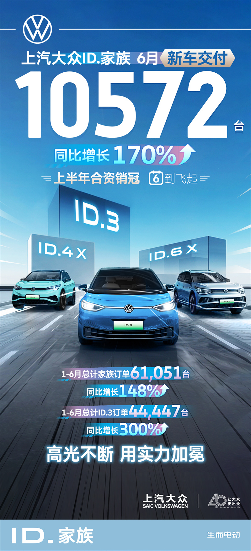 ID.家族6月新车交付10572辆.jpg
