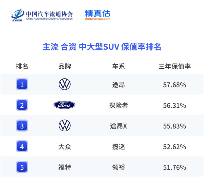 途昂保值率排名.jpg